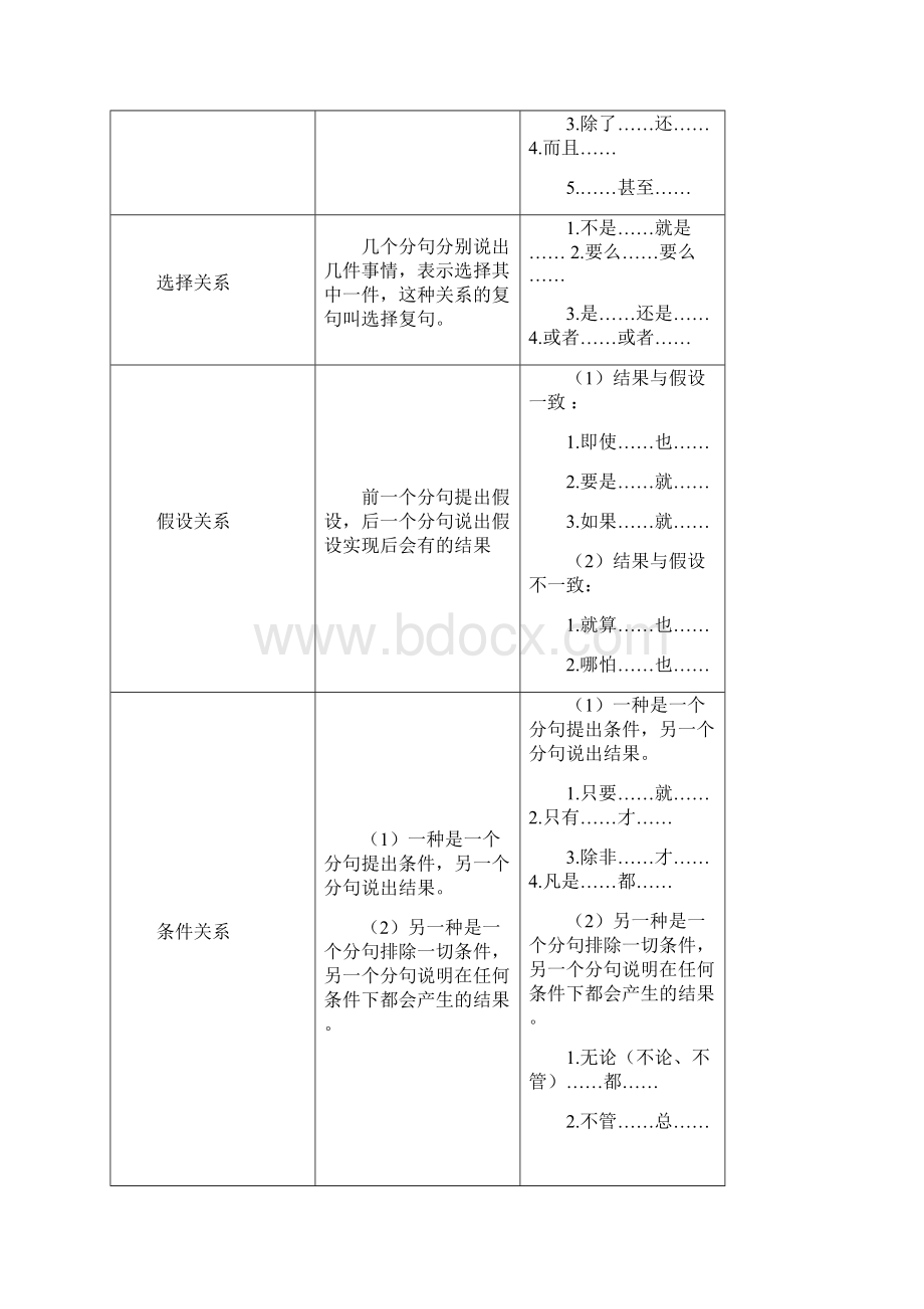 小学语文关联词Word下载.docx_第2页