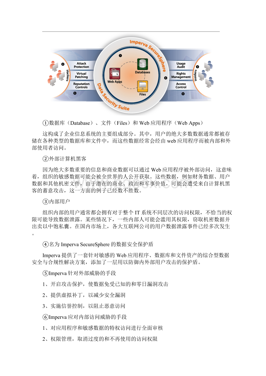 Imperva云计算时代的安全防火墙.docx_第3页