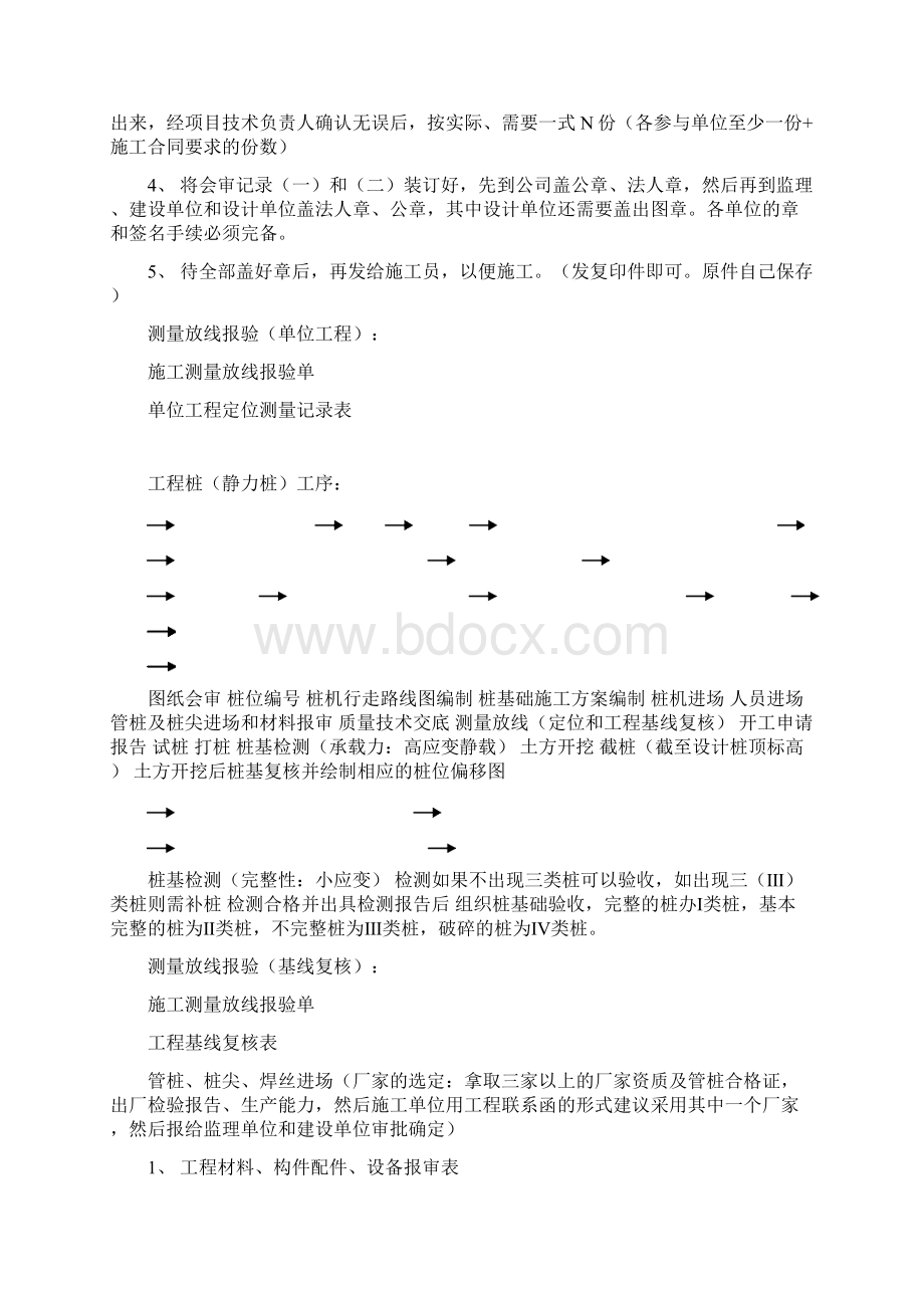 房屋建设所有的工序房屋建设资料必备.docx_第2页