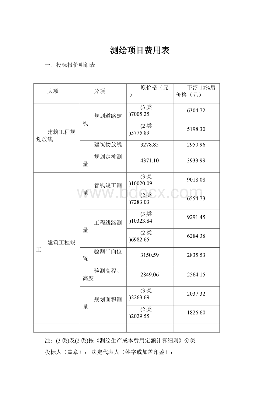 测绘项目费用表.docx