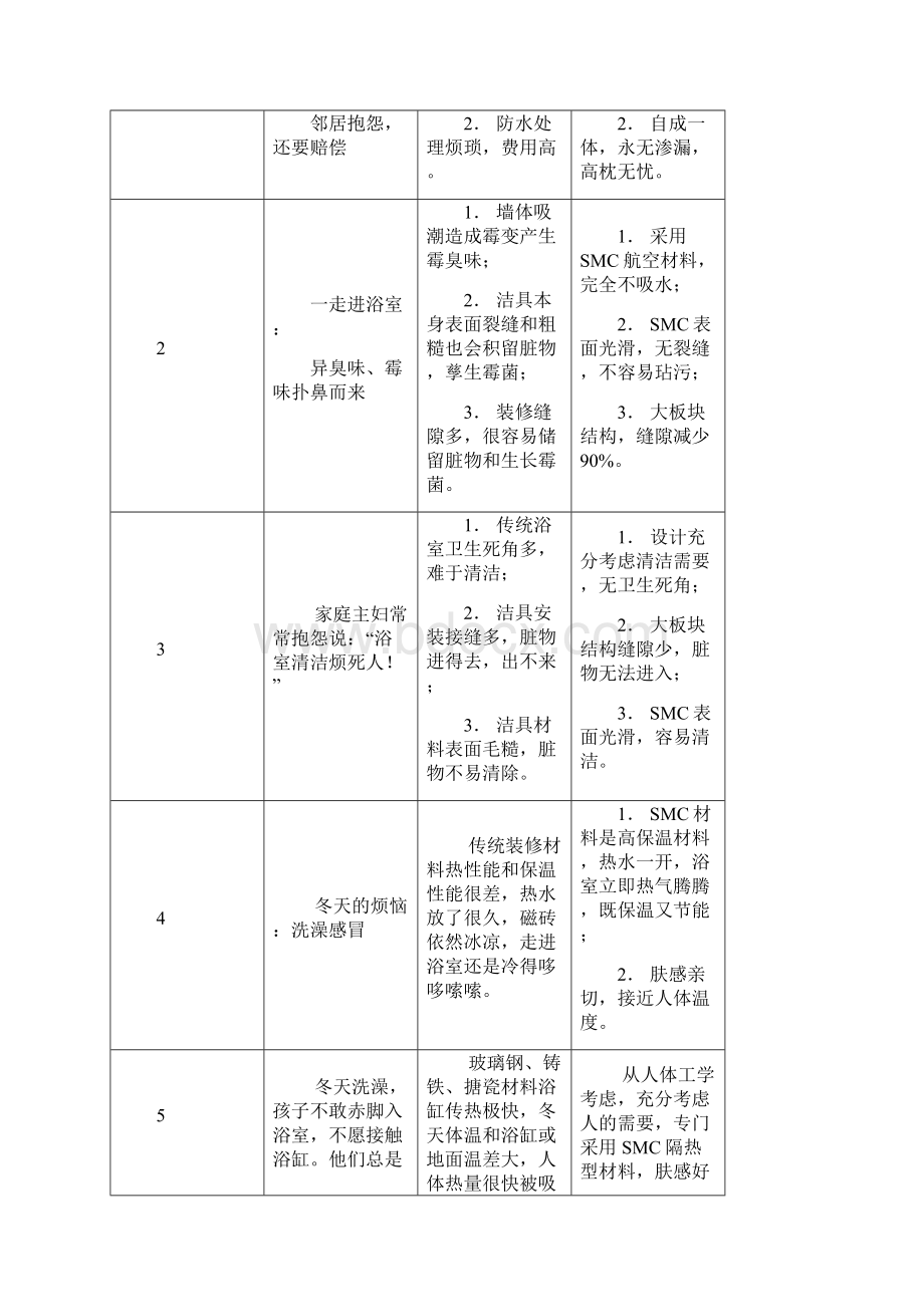 完美升级版远铃整体浴室项目研究建议书.docx_第3页