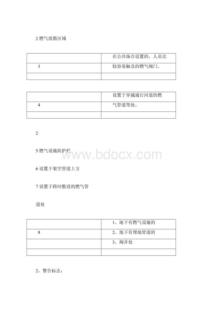 燃气标志汇总.docx_第3页