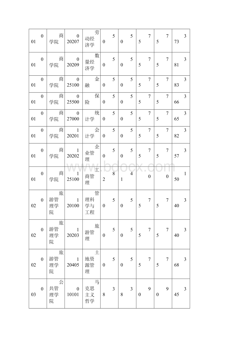 郑州大学硕士研究生招生最低复试分数要求.docx_第2页