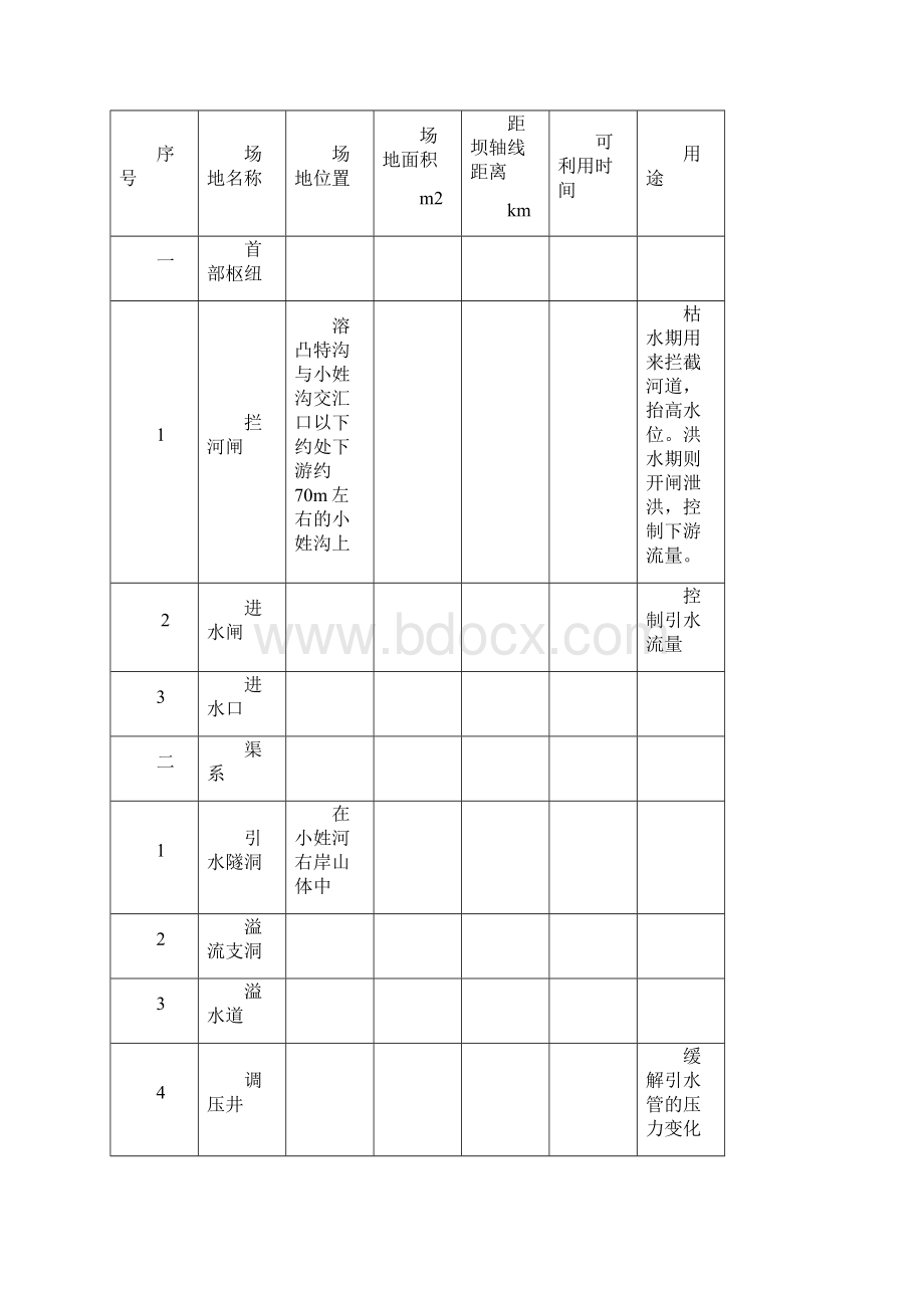 红土电站施工组织设计总.docx_第2页