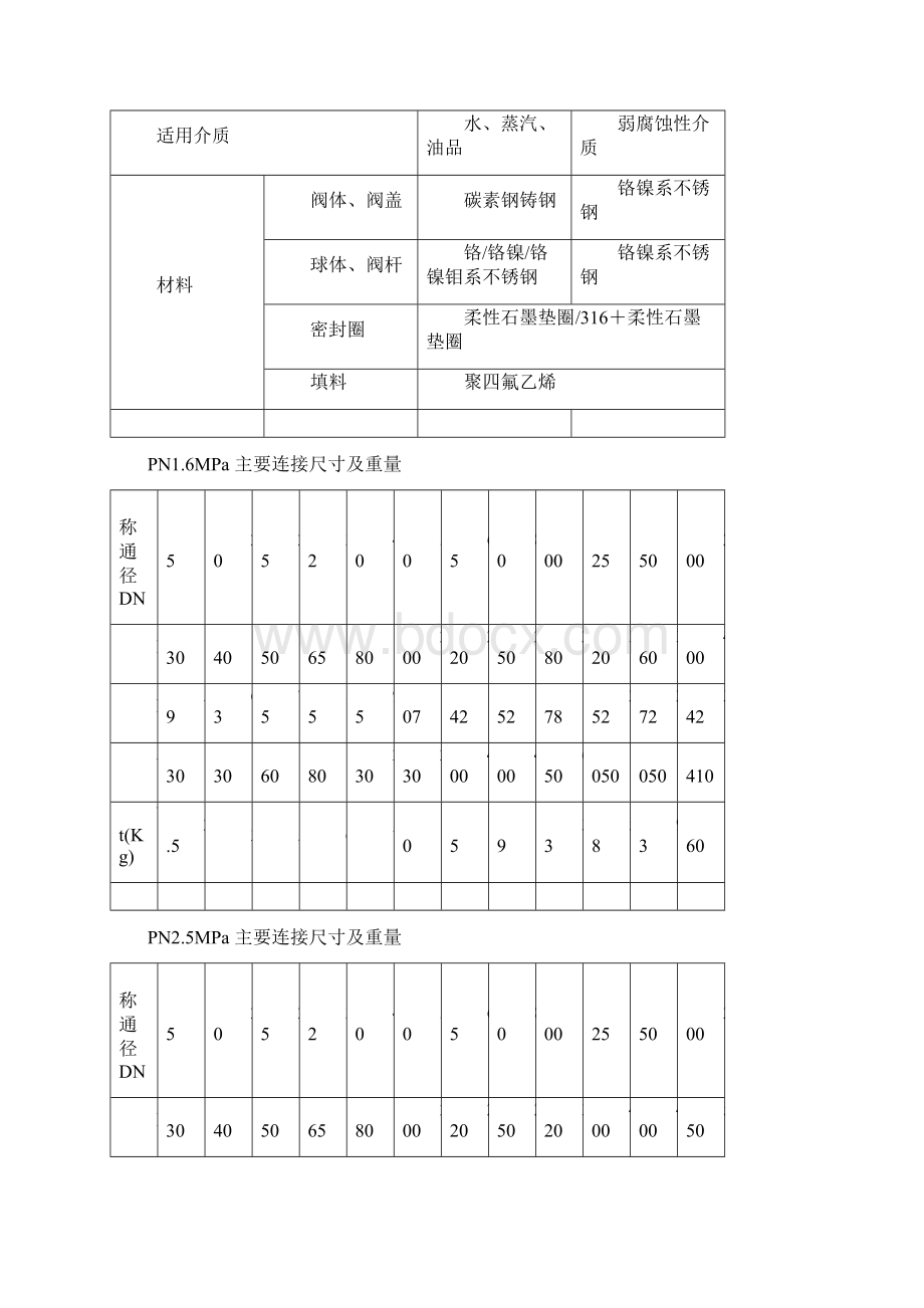 阀门外形尺寸文档格式.docx_第2页