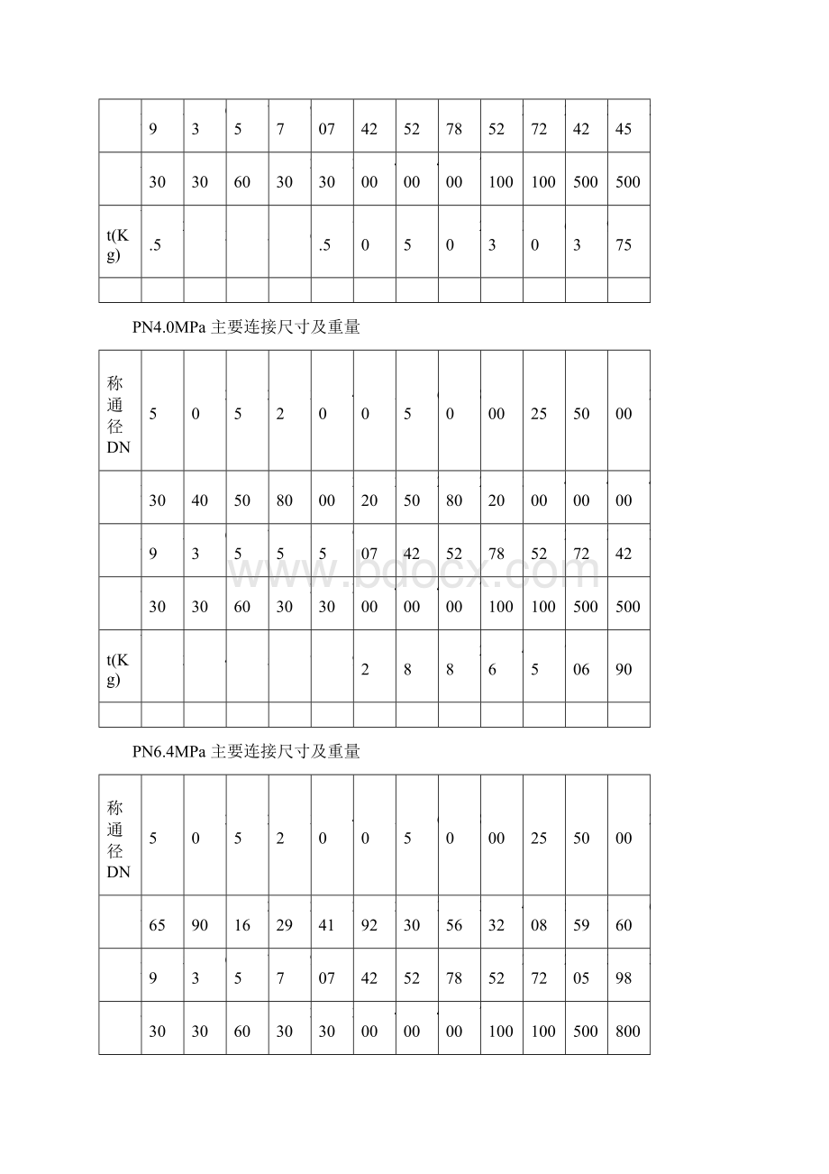 阀门外形尺寸文档格式.docx_第3页