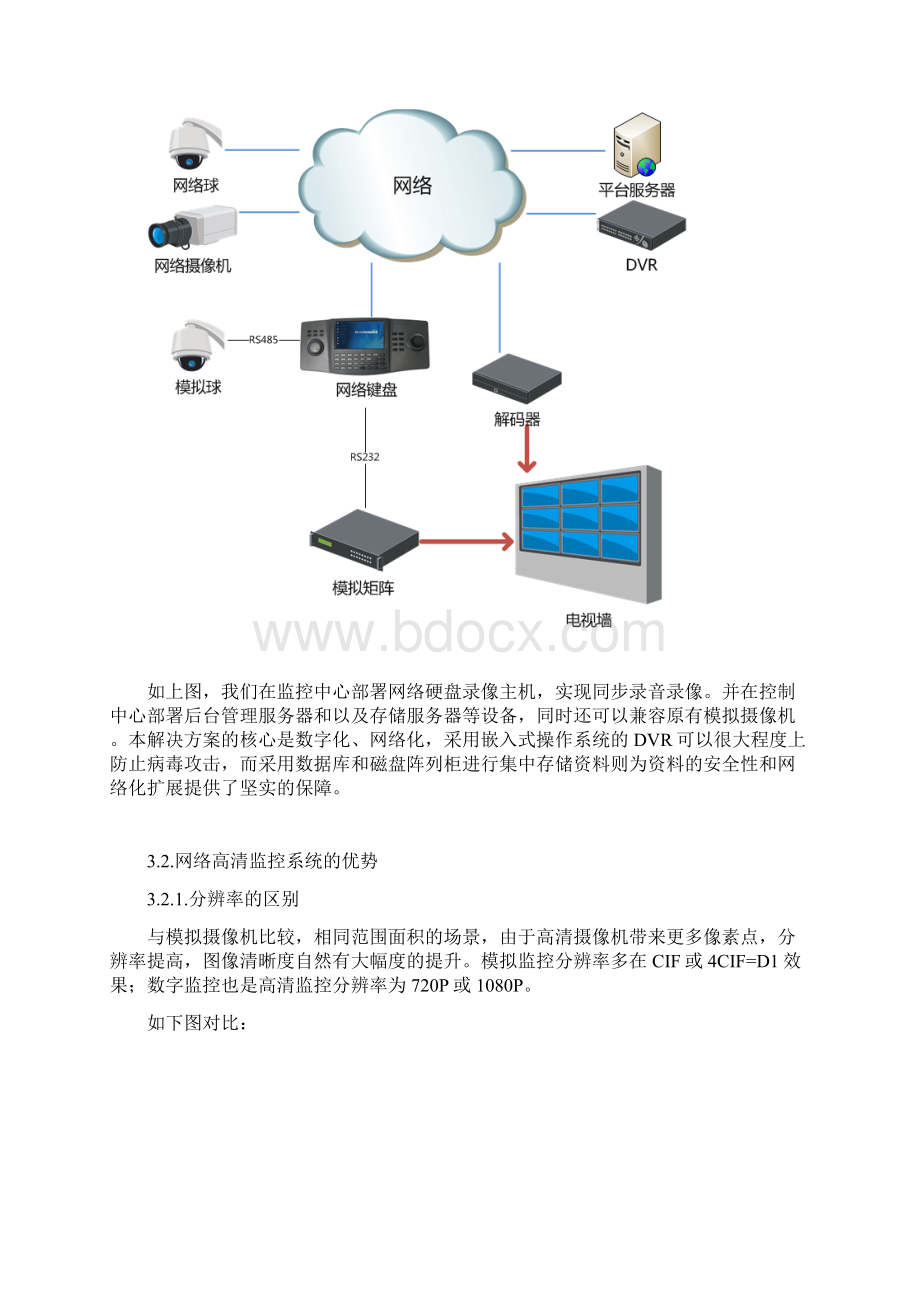 办公楼监控系统技术方案文档格式.docx_第3页