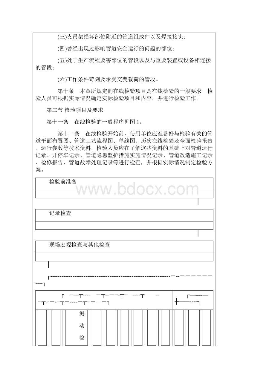 在用压力管道检测规定.docx_第3页