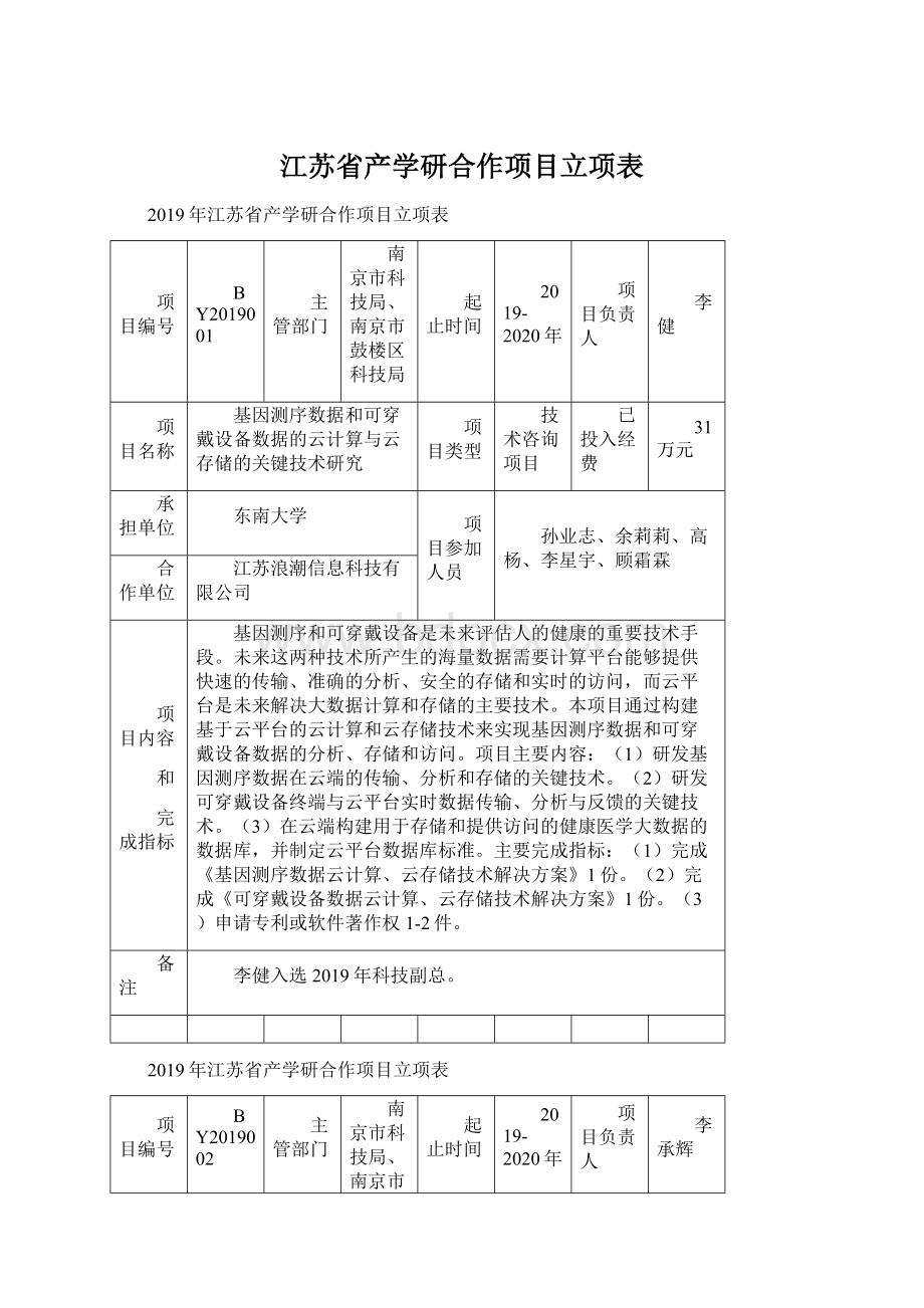 江苏省产学研合作项目立项表.docx