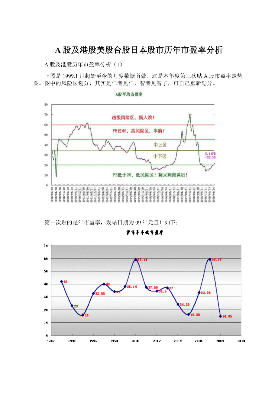 A股及港股美股台股日本股市历年市盈率分析.docx_第1页