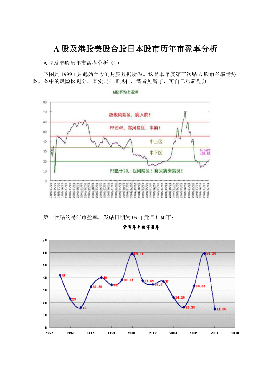 A股及港股美股台股日本股市历年市盈率分析文档格式.docx