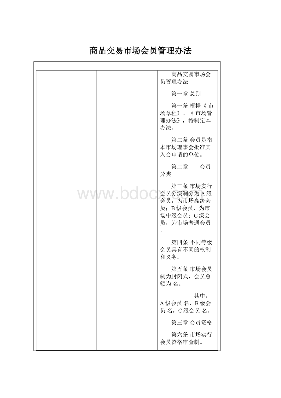 商品交易市场会员管理办法Word文档下载推荐.docx_第1页