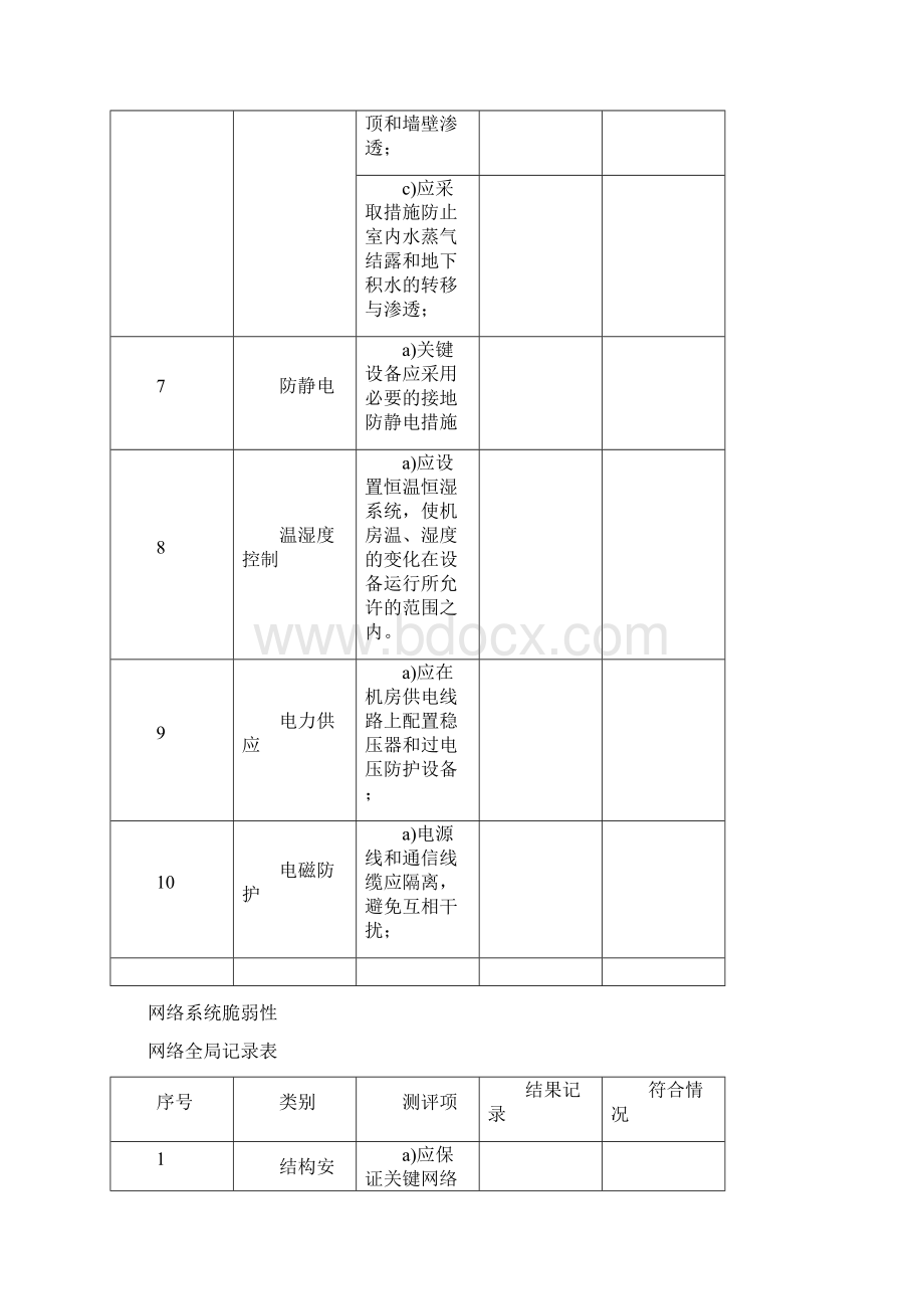 脆弱性访问表.docx_第3页