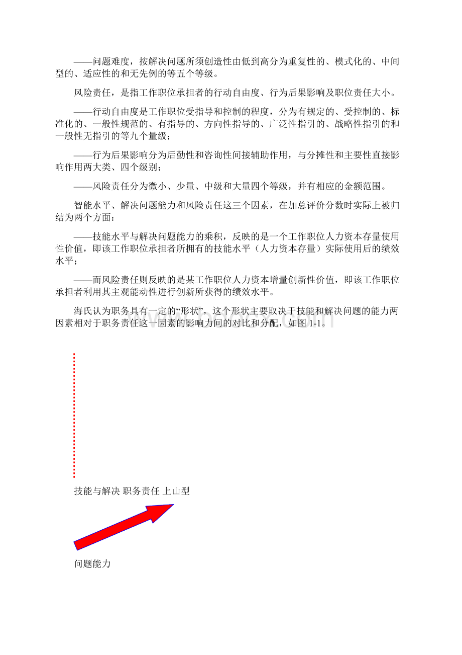 职位评估实操案例职位评估工具实际运用实例.docx_第2页