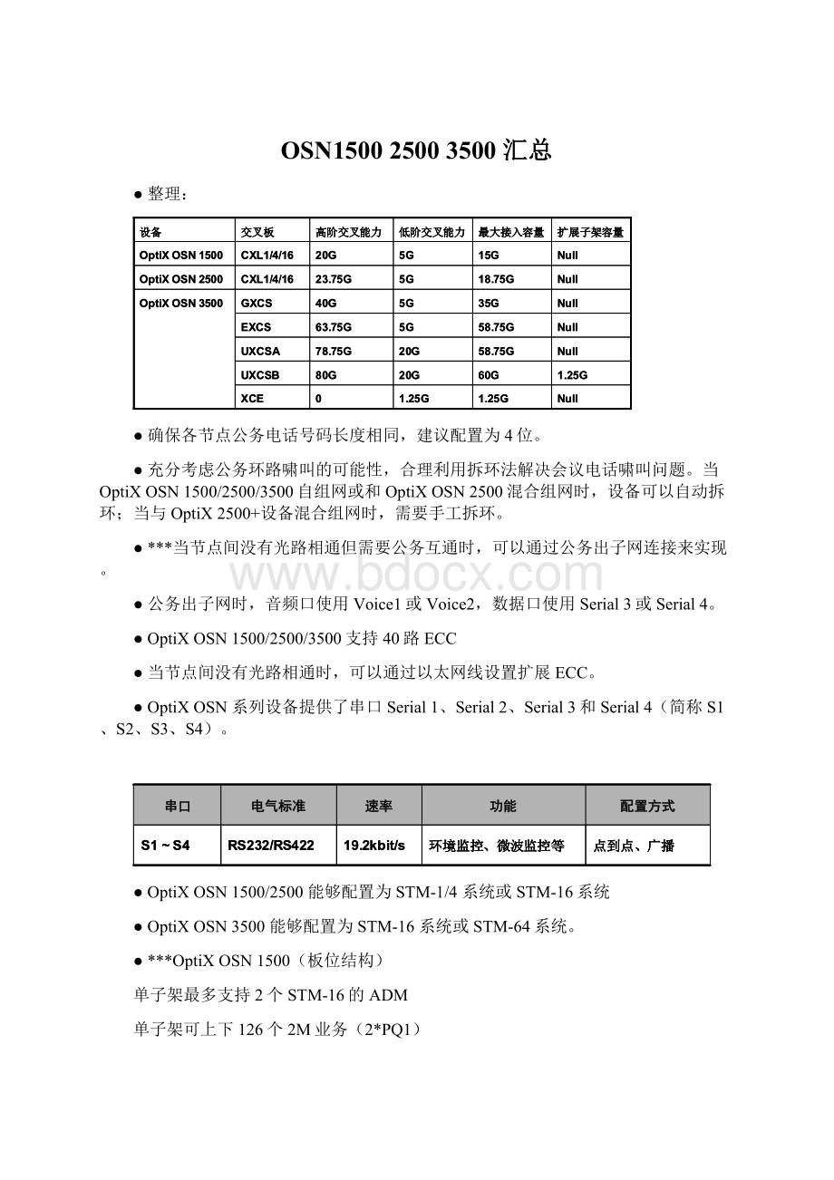 OSN1500 2500 3500 汇总Word格式文档下载.docx_第1页