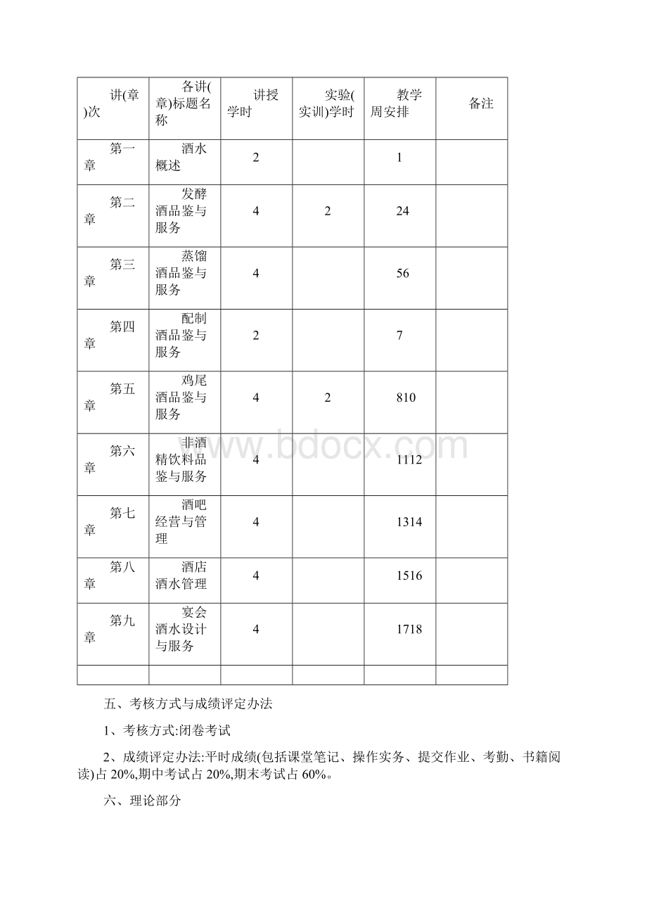 酒水服务与管理文档格式.docx_第2页