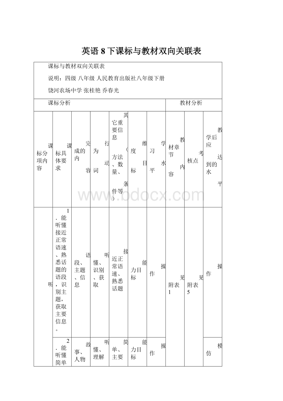 英语8下课标与教材双向关联表.docx