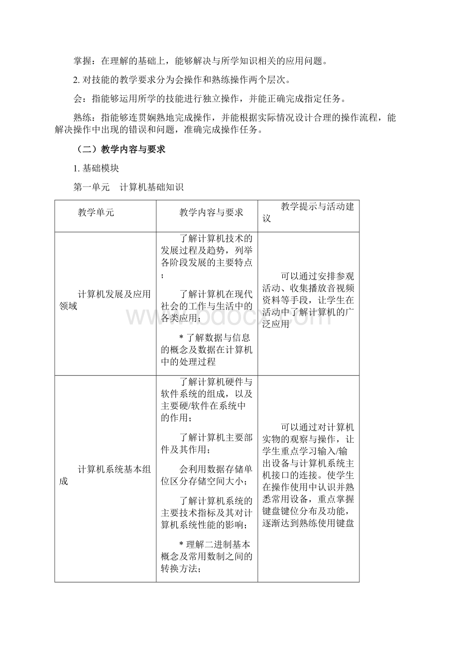 教育部中等职业学校《计算机应用基础》教学大纲.docx_第2页