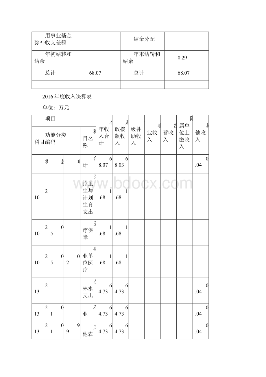 浦东新区南汇新城镇经济管理事务中心单位决算.docx_第3页