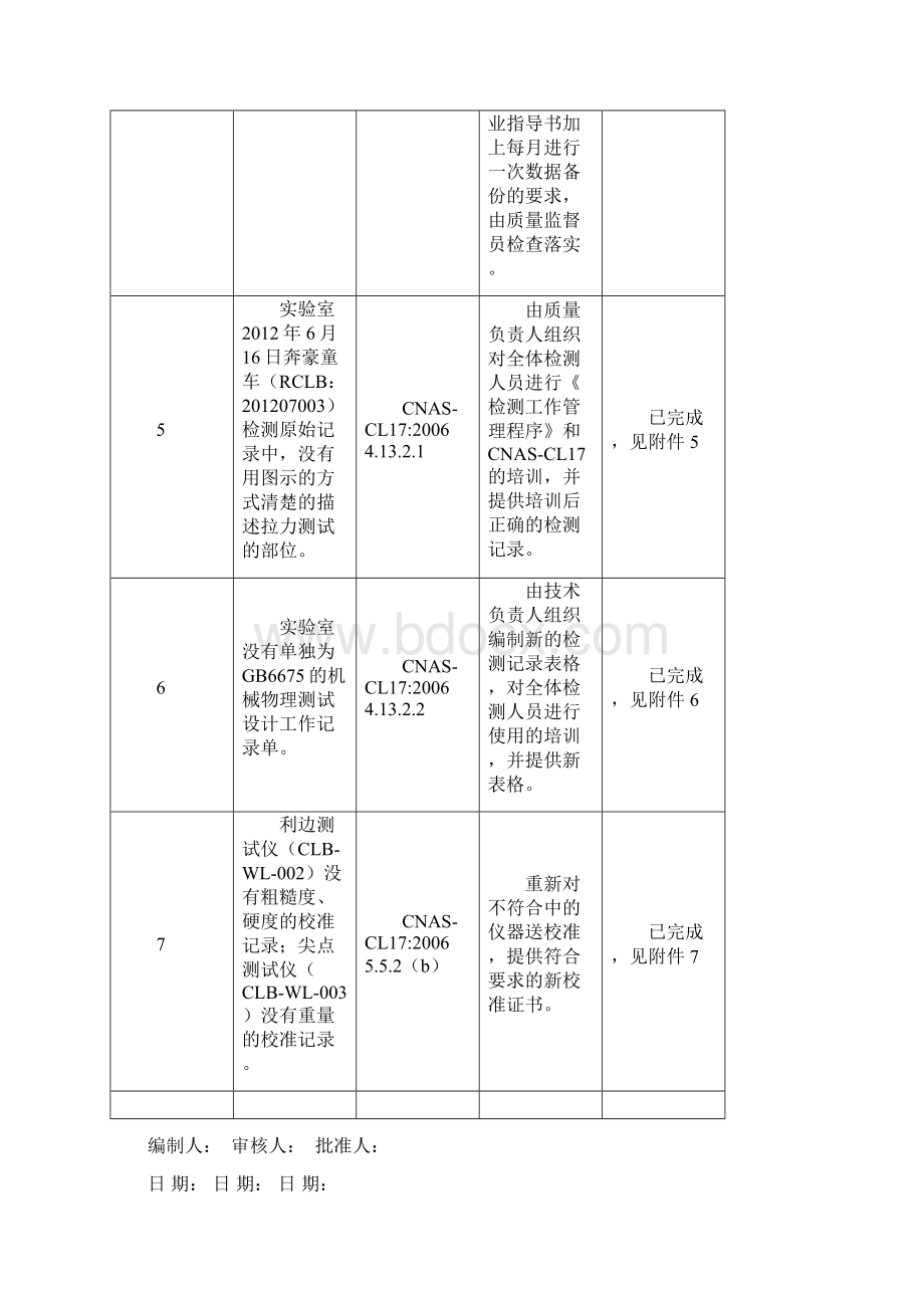 实验室评审整改报告Word文档下载推荐.docx_第3页