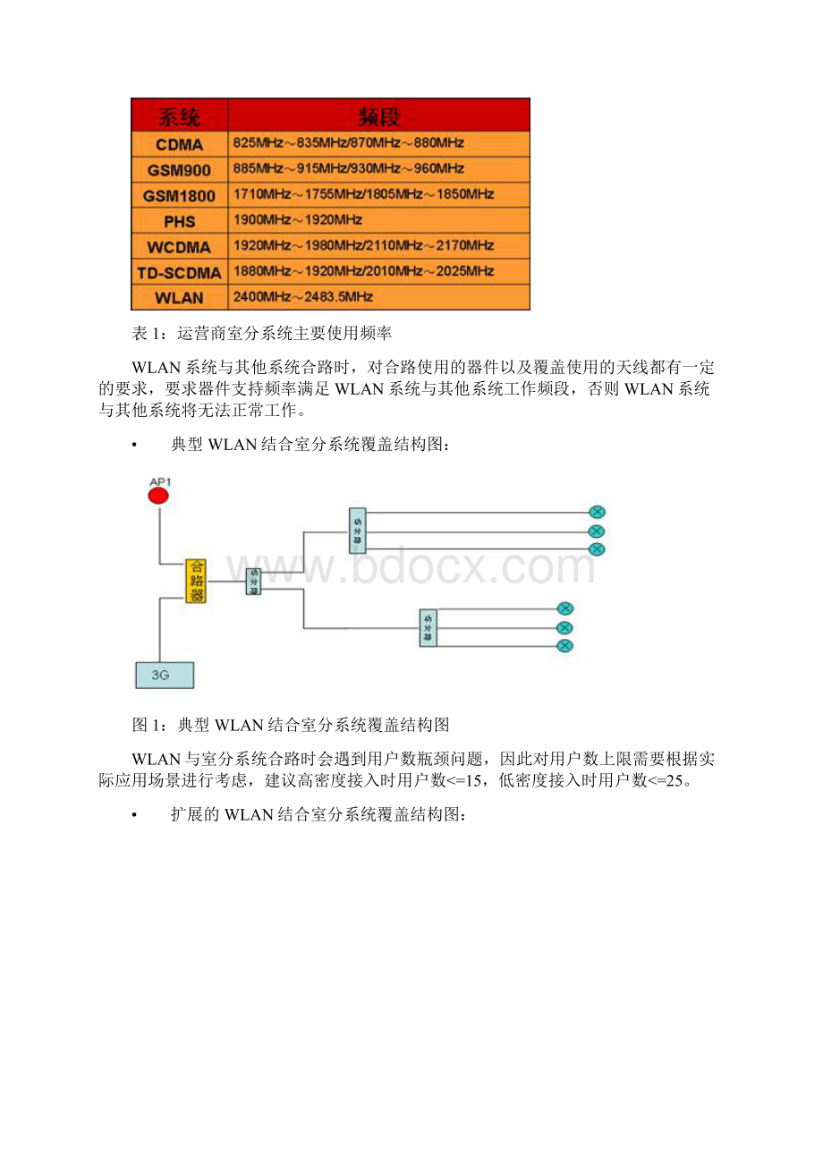 无线工程实施部署.docx_第3页