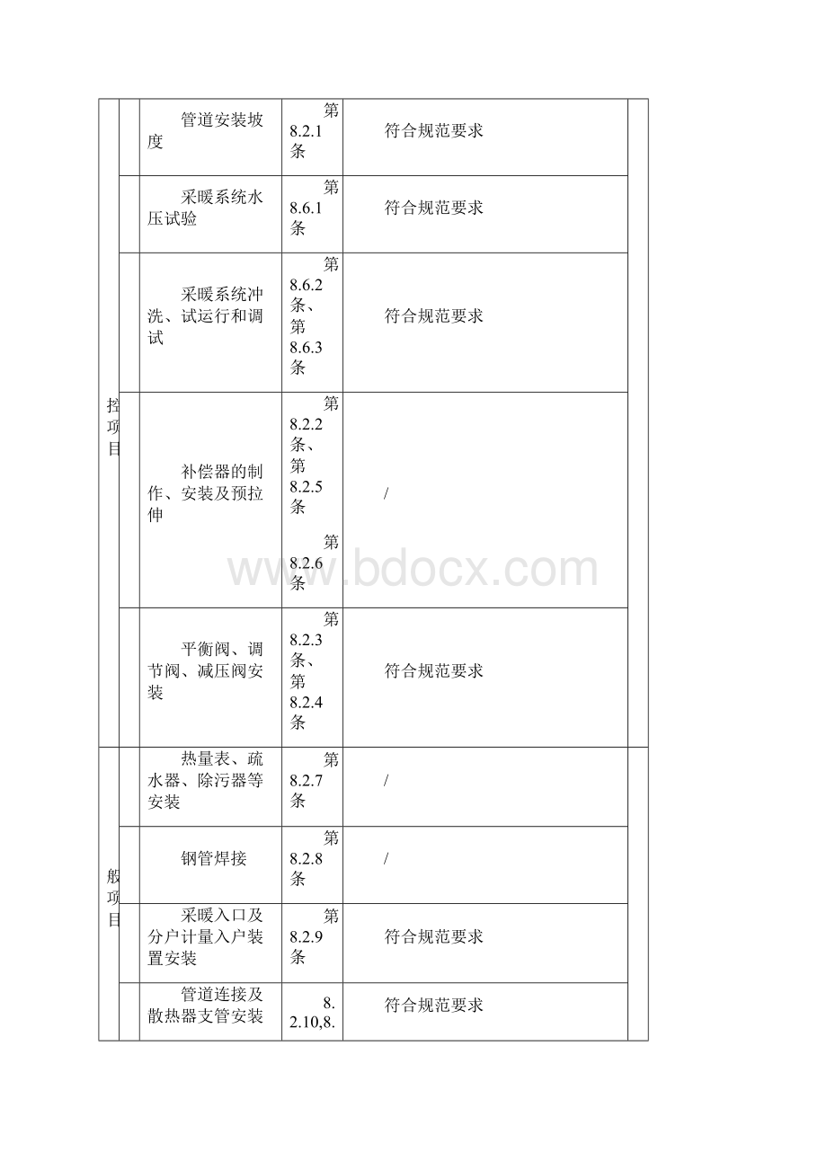 4室内采暖管道及配件安装工程检验批质量验收记录表.docx_第2页