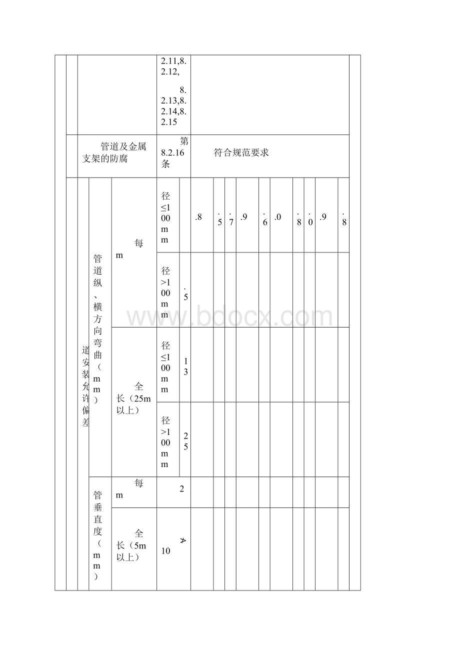 4室内采暖管道及配件安装工程检验批质量验收记录表.docx_第3页