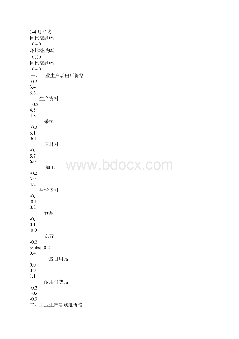 份工业生产者出厂价格同比上涨34Word下载.docx_第2页