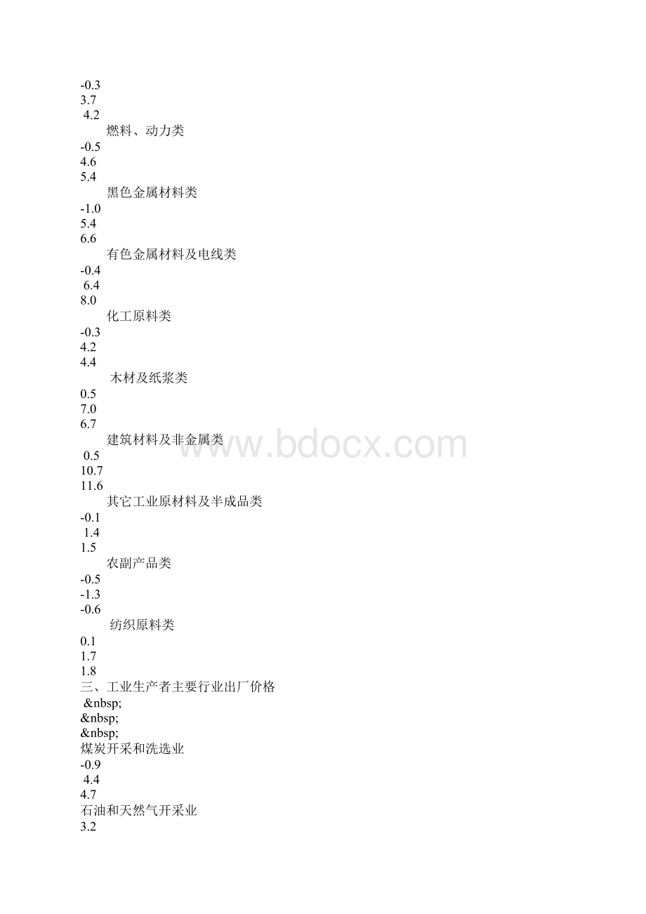 份工业生产者出厂价格同比上涨34Word下载.docx_第3页