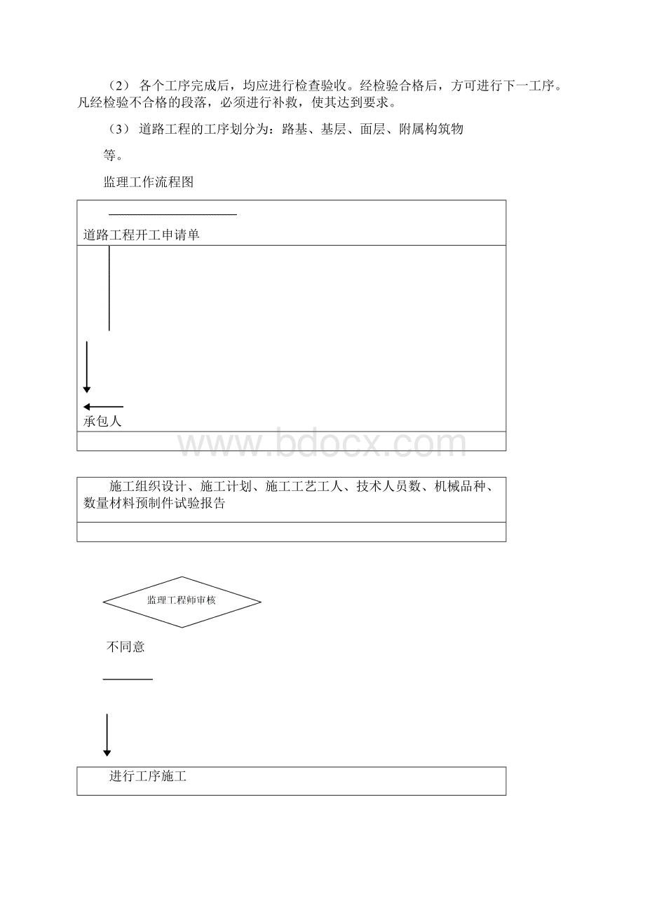 伊煤路监理细则2Word文件下载.docx_第3页