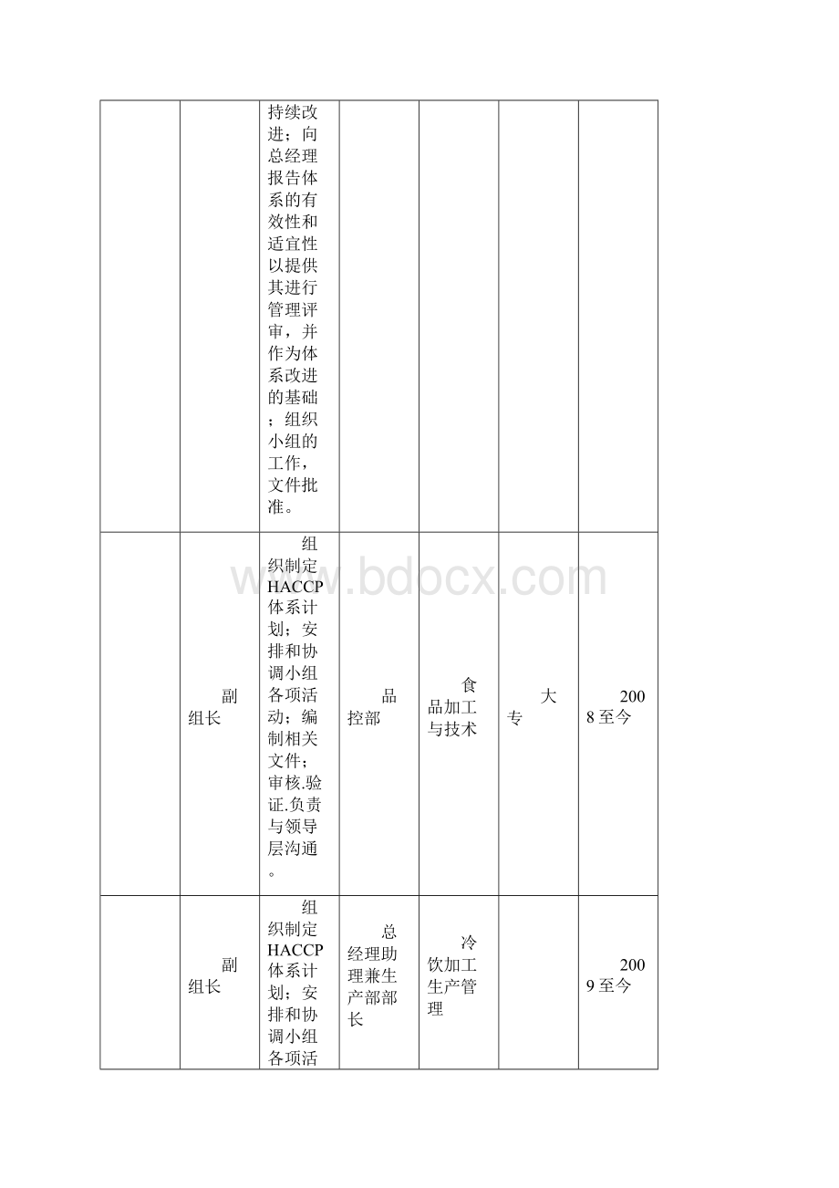 HACCP计划书模板Word格式.docx_第2页