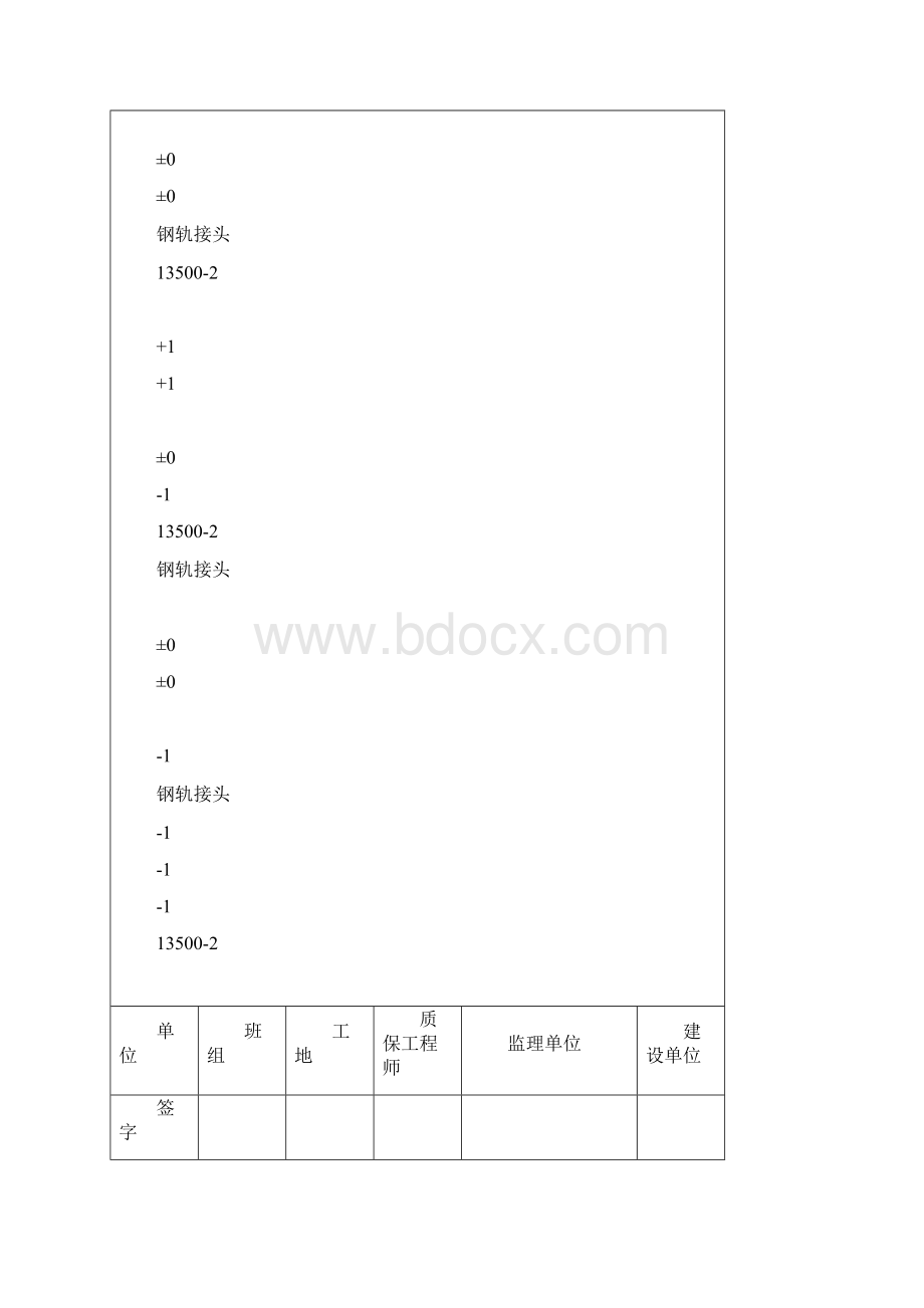 施工技术记录Word格式.docx_第3页