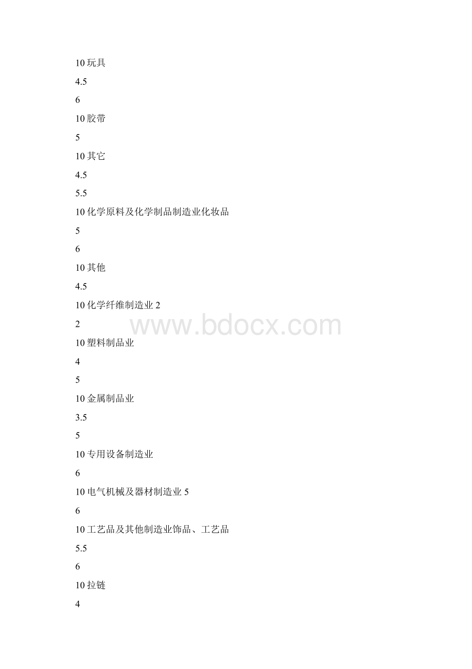 分行业增值税税负率和企业所得税应税所得率预警值.docx_第2页