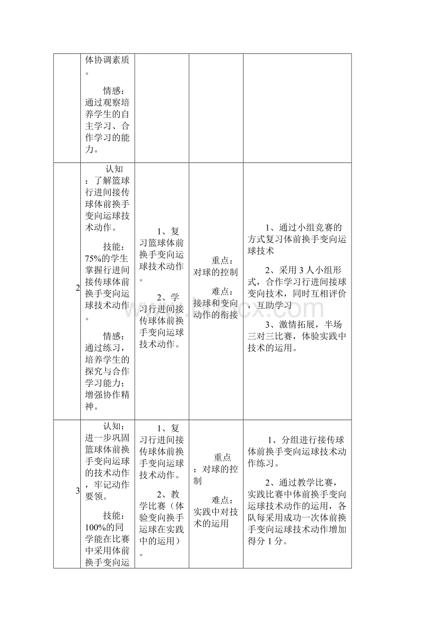 篮球体前换手变向运球单元教学计划.docx_第3页