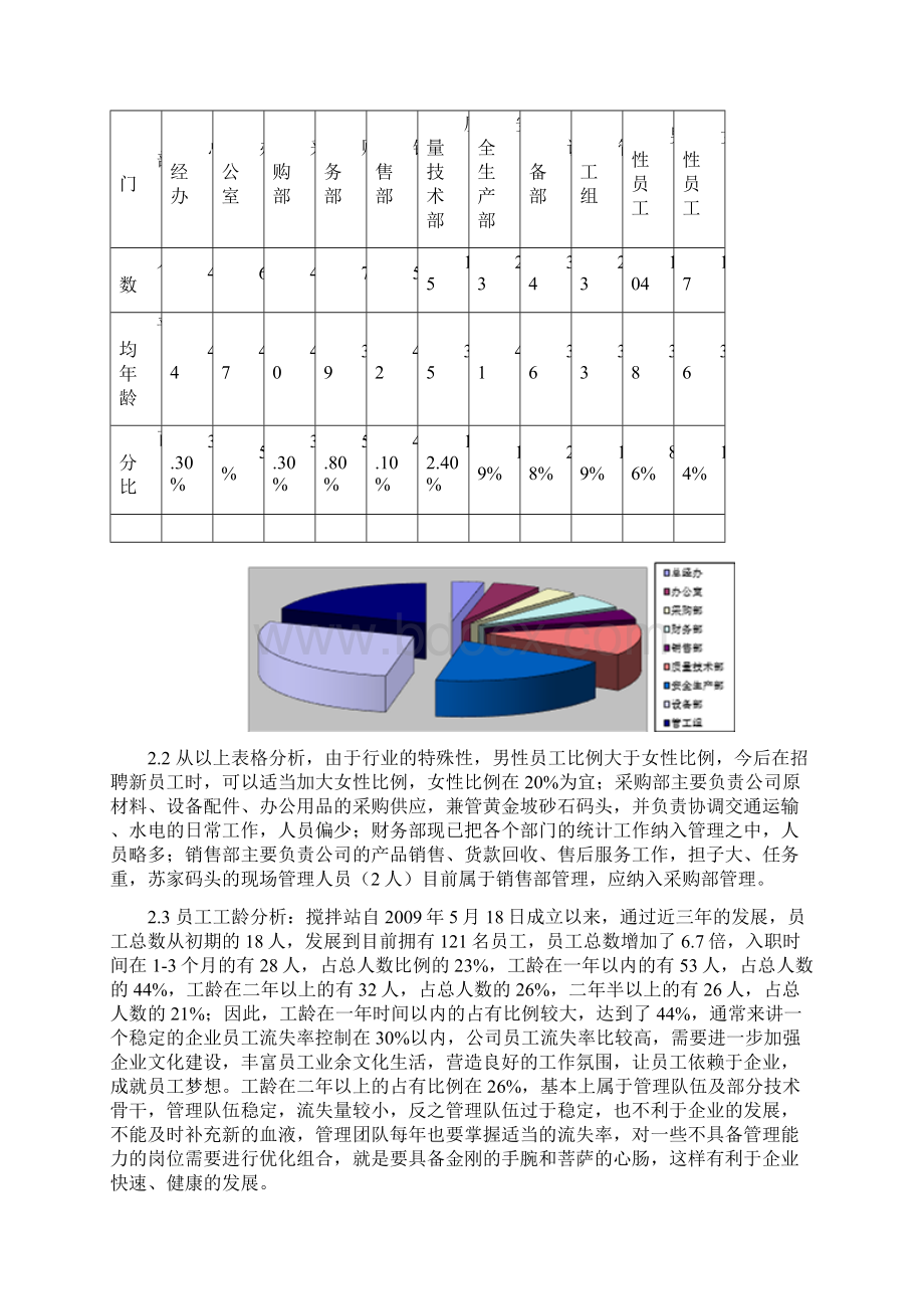 人力资源分析报告文档格式.docx_第2页