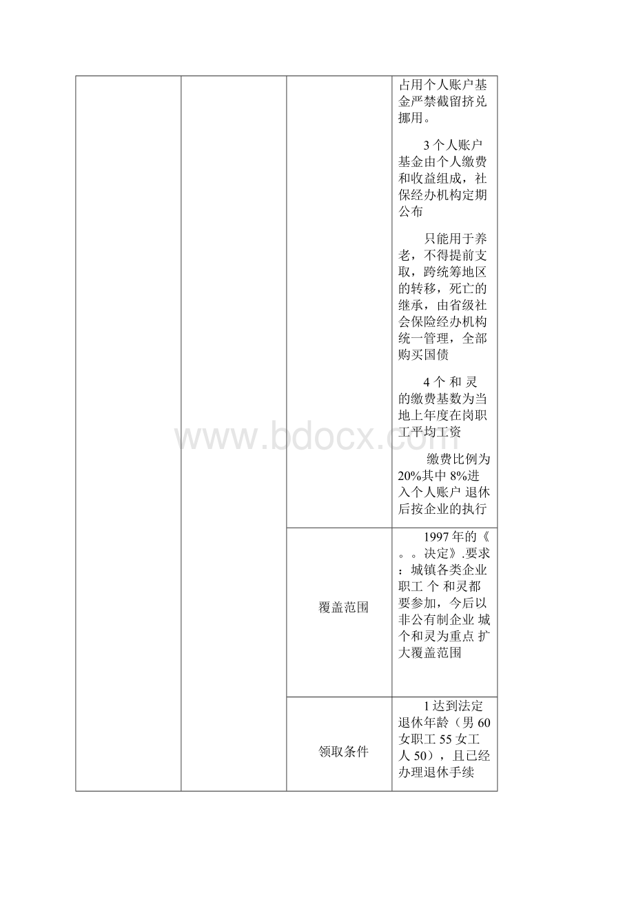 我国社会保险的基本内容要点.docx_第2页