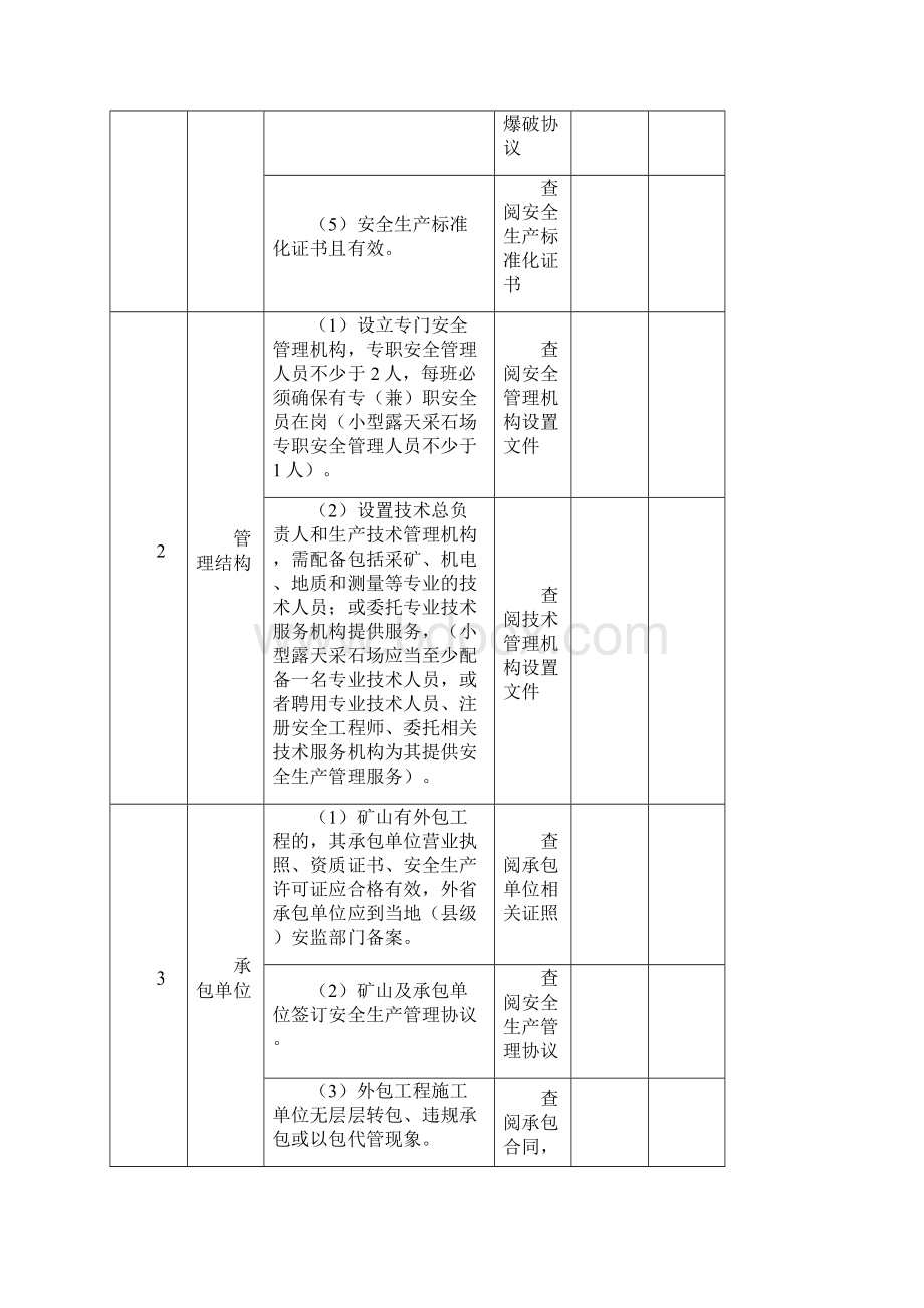 金属非金属矿山安全检查表地下开采.docx_第2页