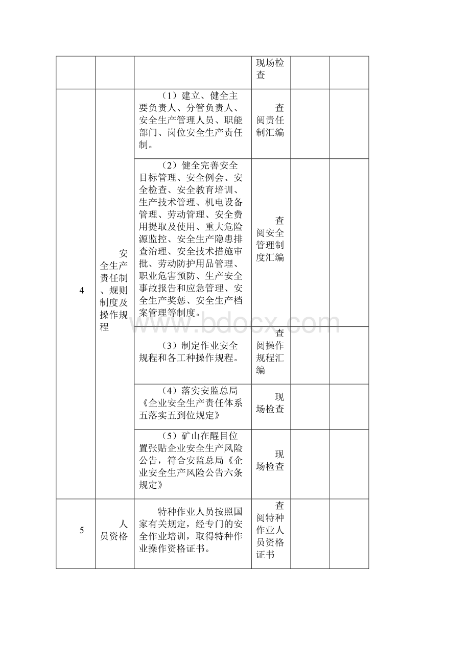 金属非金属矿山安全检查表地下开采.docx_第3页