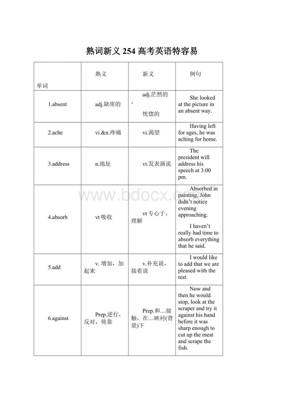 熟词新义254高考英语特容易.docx