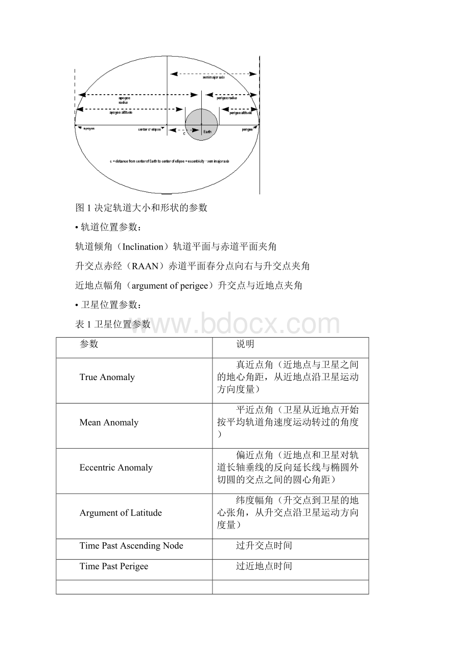 STK实验卫星轨道参数仿真要点教学文案.docx_第2页