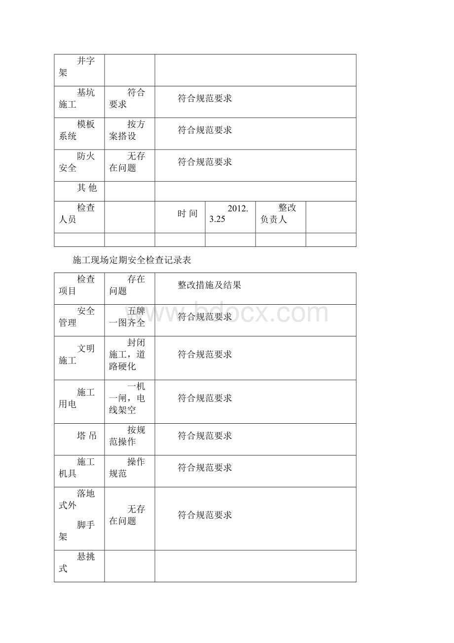 施工现场定期安全检查记录表Word文档下载推荐.docx_第2页