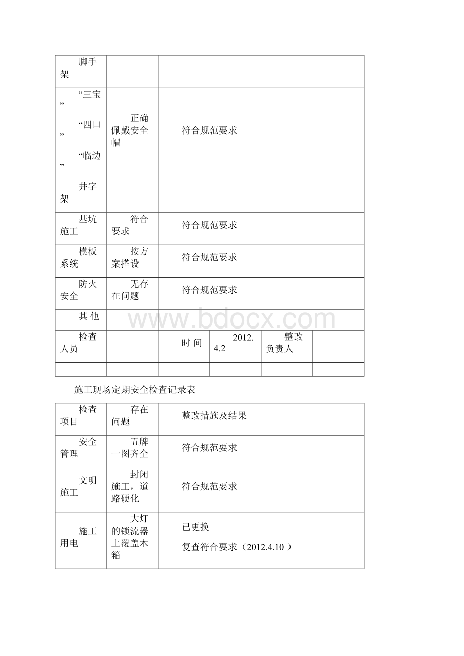 施工现场定期安全检查记录表Word文档下载推荐.docx_第3页