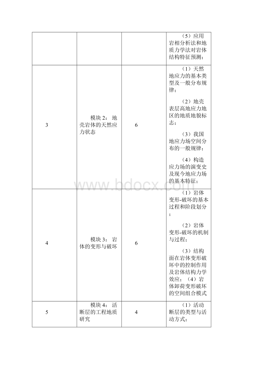 《工程地质分析原理》教学大纲Word格式文档下载.docx_第3页