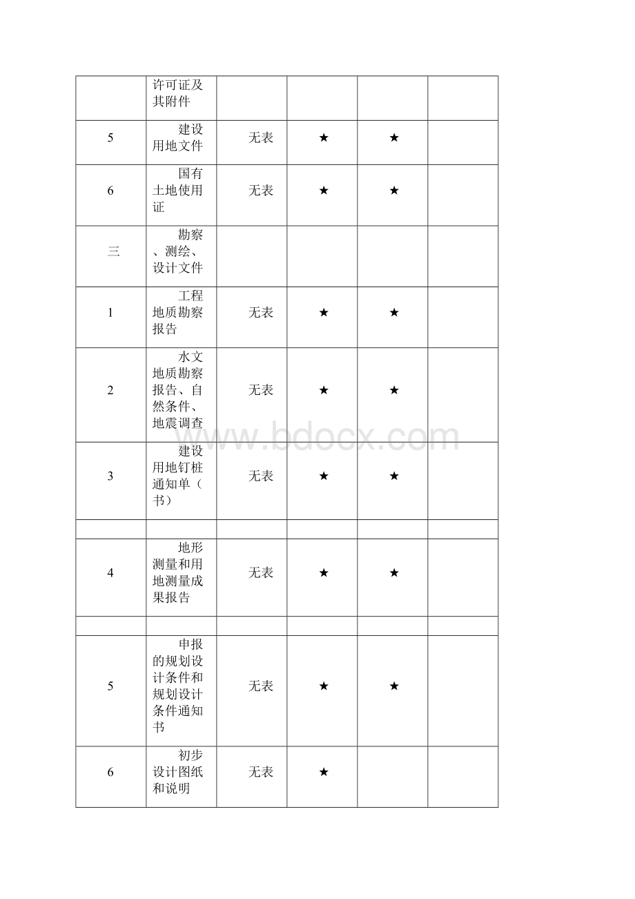 建设工程文件归档内容一览表精编版.docx_第3页