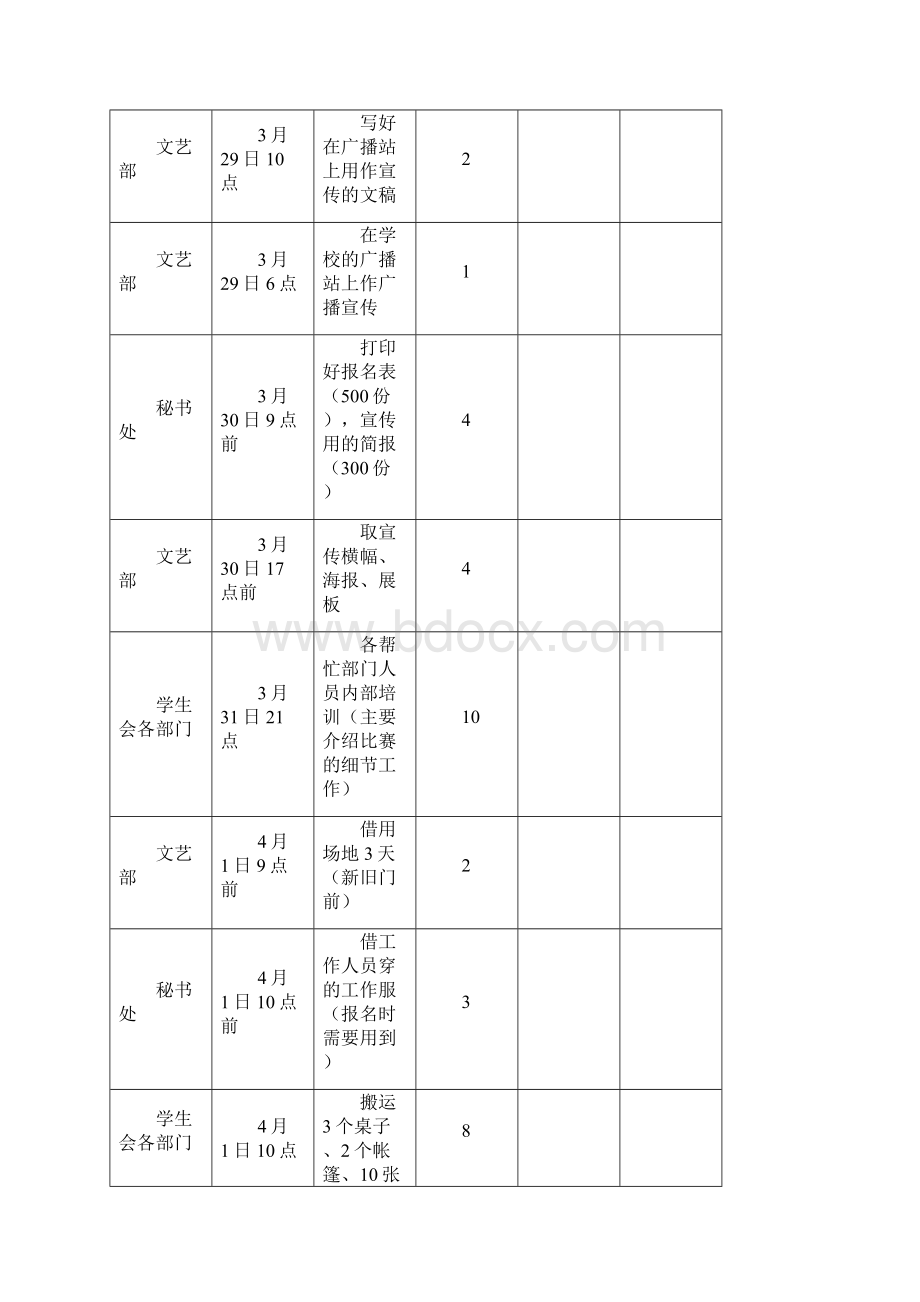 校园美食烹饪大赛项目策划书Word文档下载推荐.docx_第3页