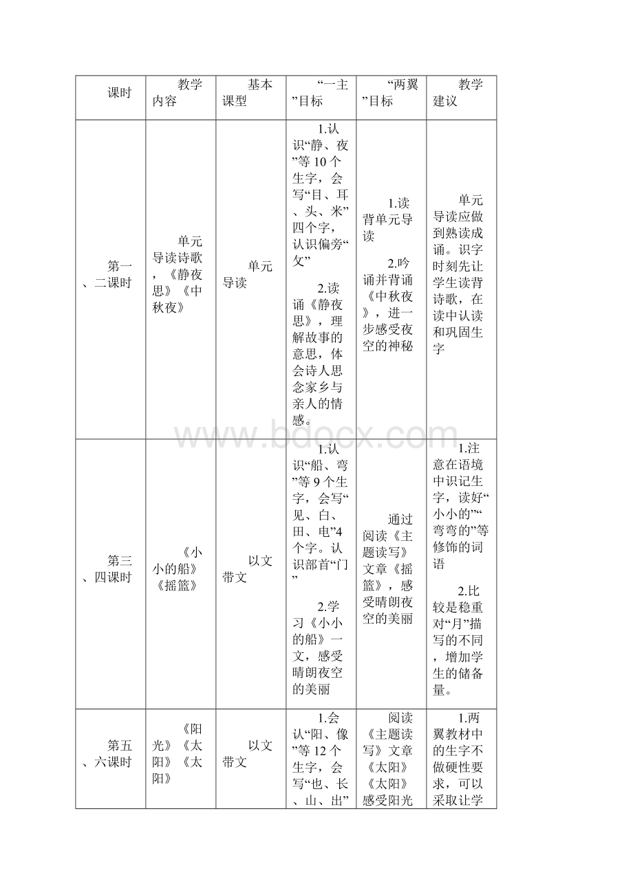 部编二年级语文上册第五单元教案设计模板Word格式.docx_第2页