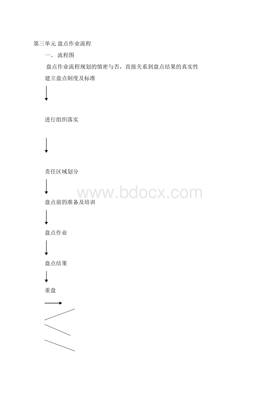 盘点手册Word文件下载.docx_第3页