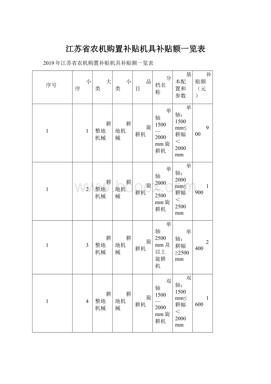 江苏省农机购置补贴机具补贴额一览表Word文件下载.docx_第1页