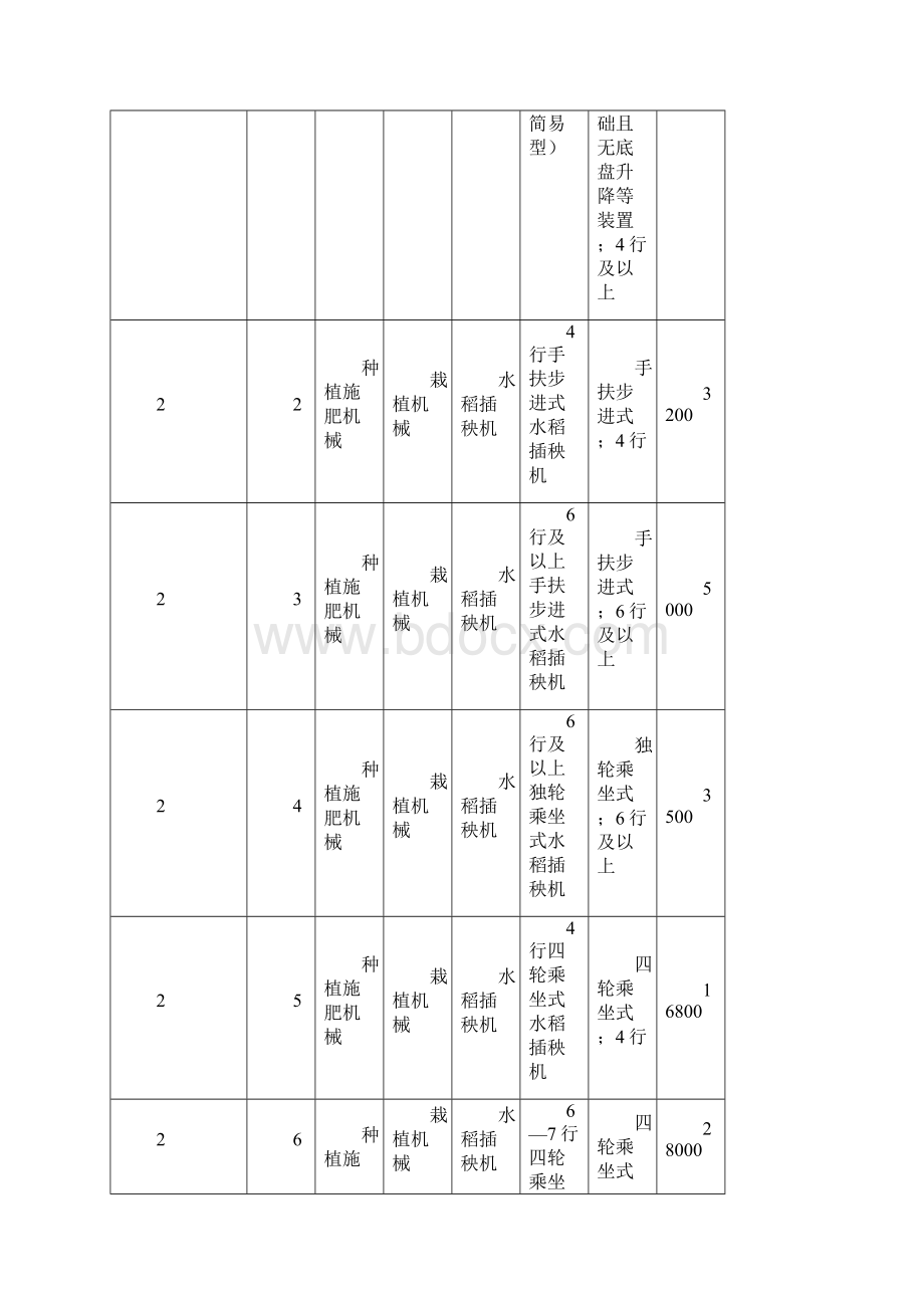 江苏省农机购置补贴机具补贴额一览表Word文件下载.docx_第3页