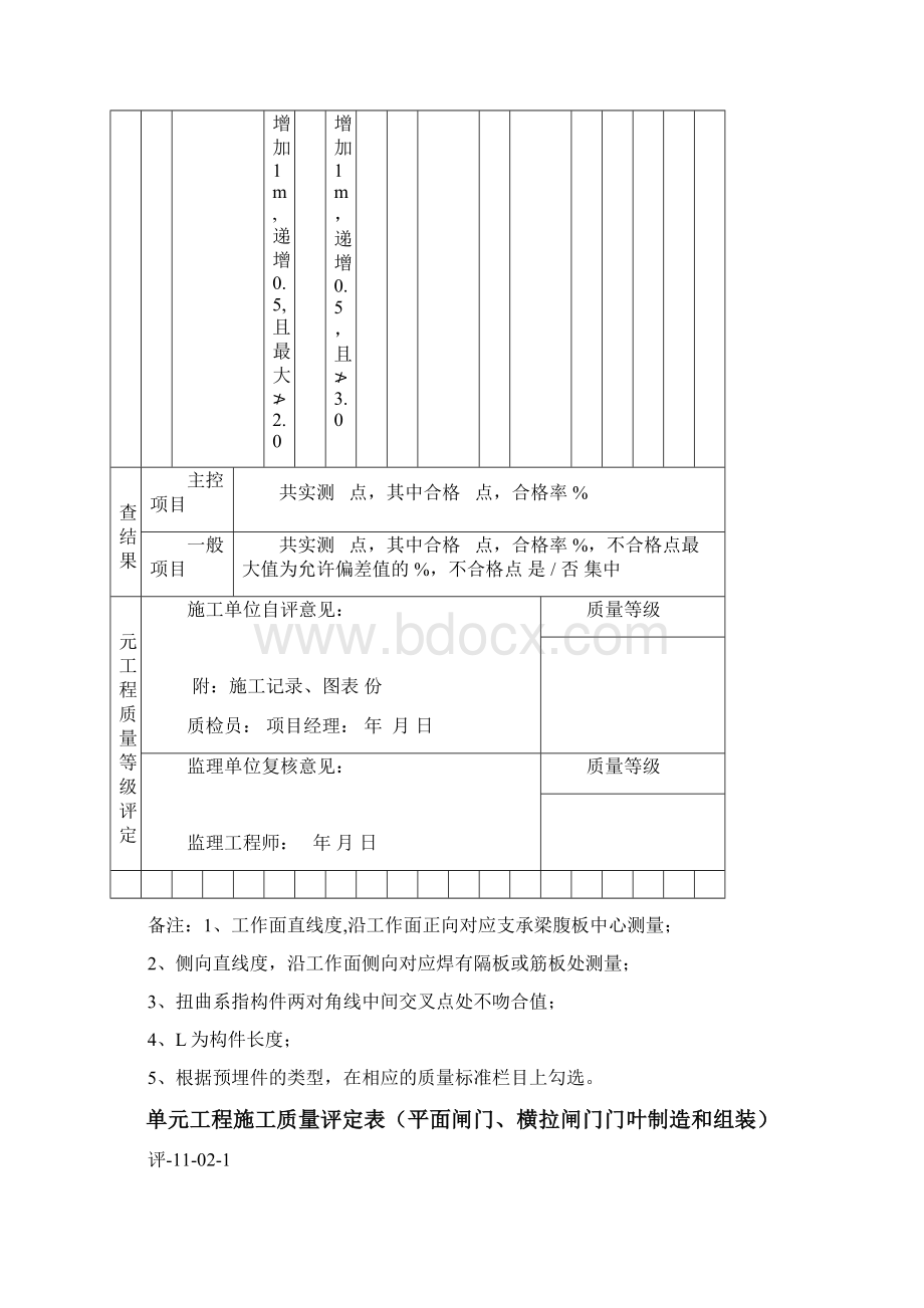 水利工程单元工程施工质量评定表第三部分.docx_第3页